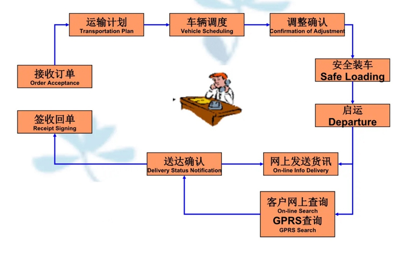 吴江震泽直达志仲镇物流公司,震泽到志仲镇物流专线